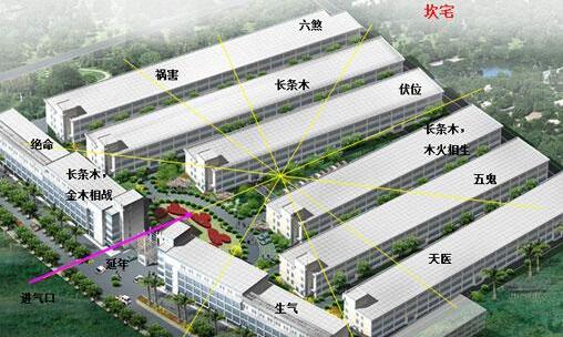 談談你對廠房裝修風水看法？